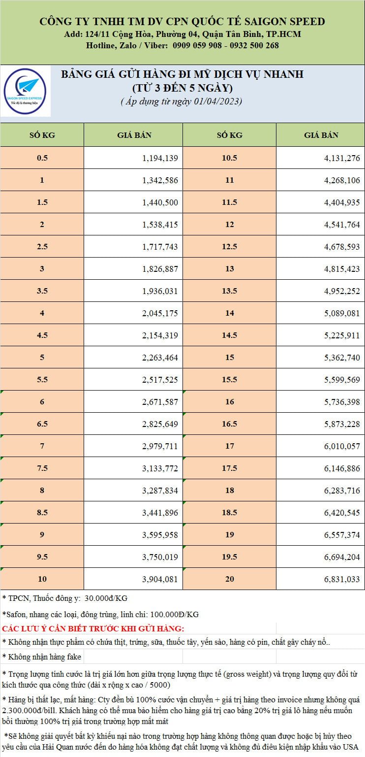Bảng giá gửi hàng đi Mỹ
